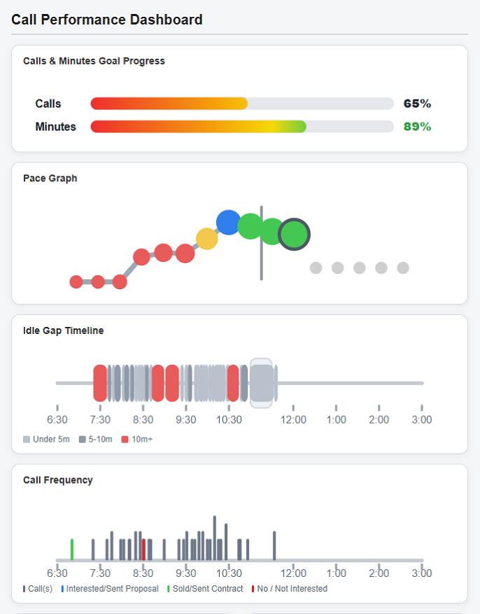 CallSparq call performance dashboard